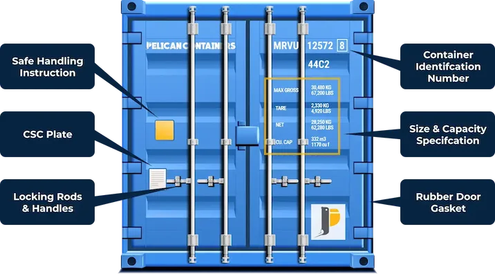 Educational graphic illustrating the rear doors of a blue shipping container, labeling the CSC Plate, Max Gross Weight, Tare Weight, Net Payload, and Container Identification Number.
