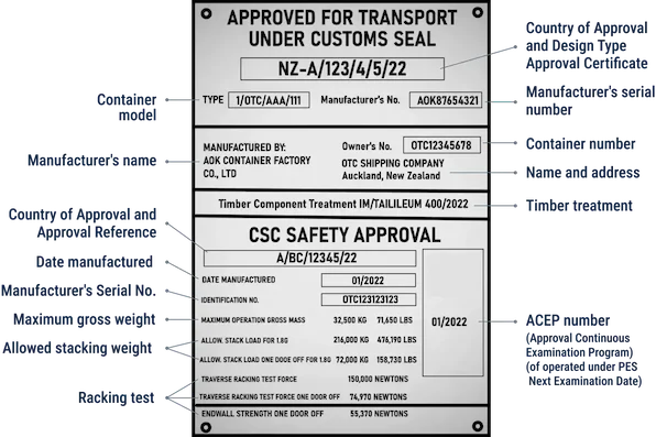 Educational diagram explaining the layout and data fields of a CSC Safety Approval Plate, including maximum gross mass, stacking load, and date manufactured.